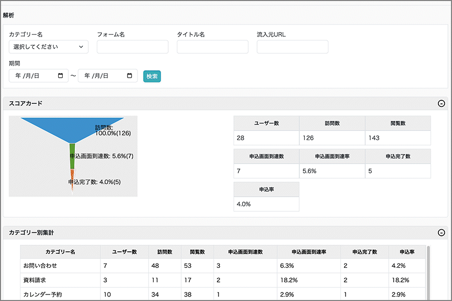 回答やフォームを分析して報告資料作成をサポート!